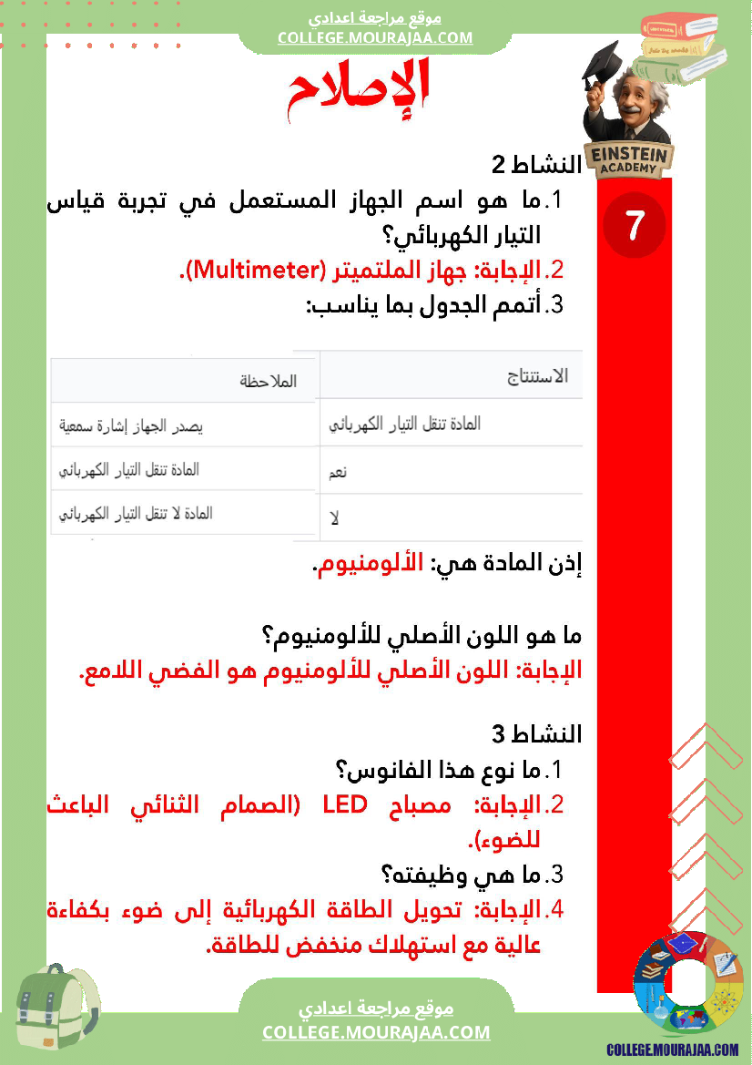 فرض_تأليفي_عدد_1_تكنولوجيا_السنة_لسابعة_أساسي