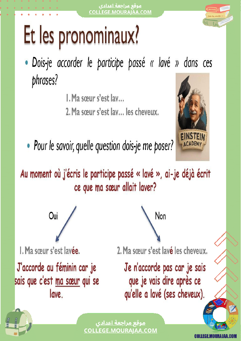 l_accord_du_participe_passe_7eme_annee