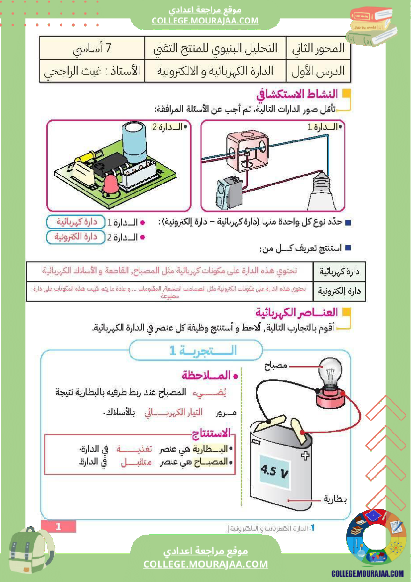 دروس في التربية التكنولوجية السنة السابعة