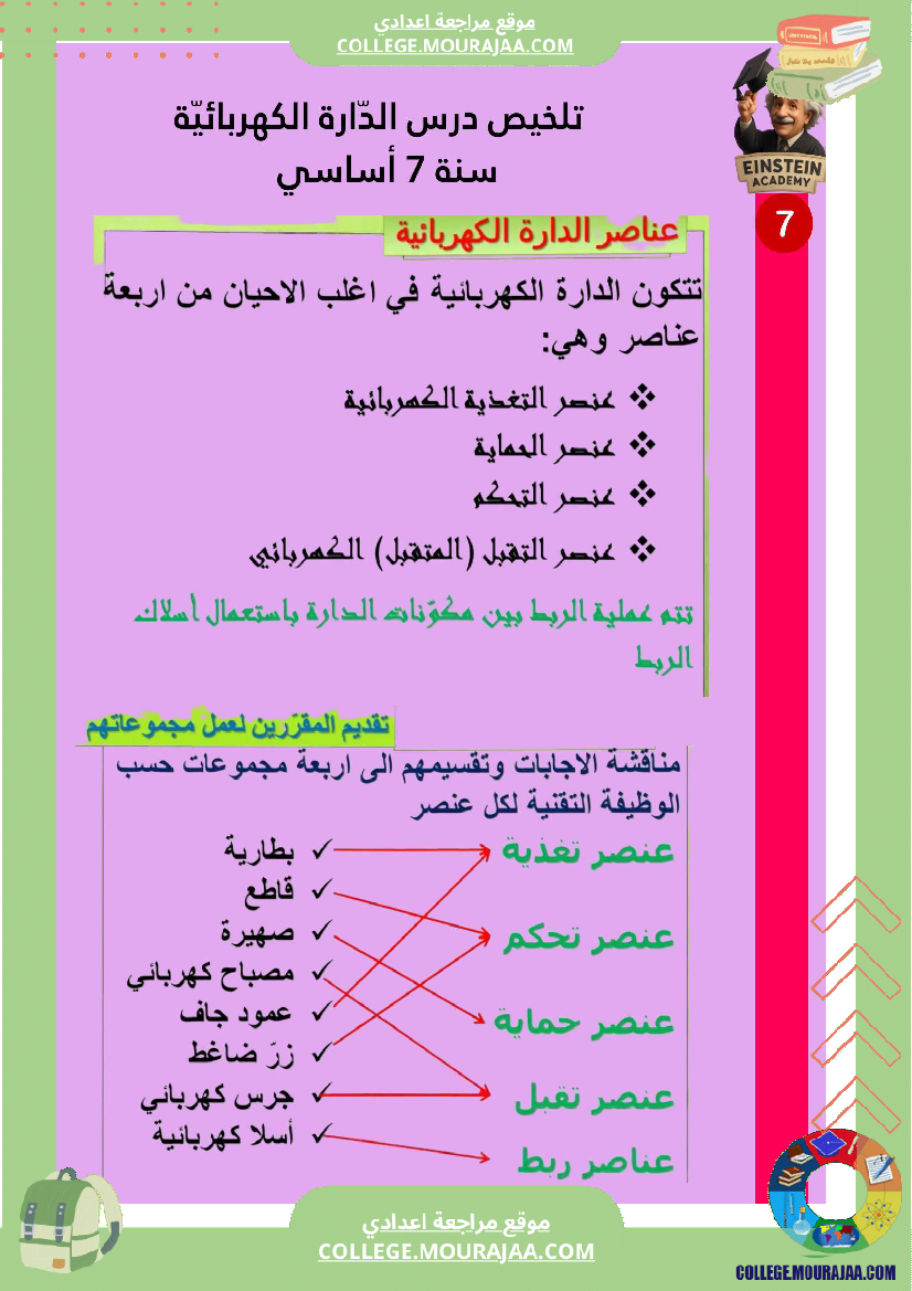 ملخص درس الد ارة الكهربائية سنة 7 أساسي