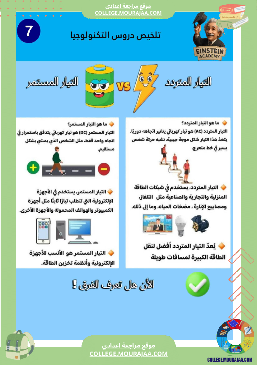 ملخص دروس التكنولوجيا السنة السابعة أساسي جاهز للمراجعة والتحضير