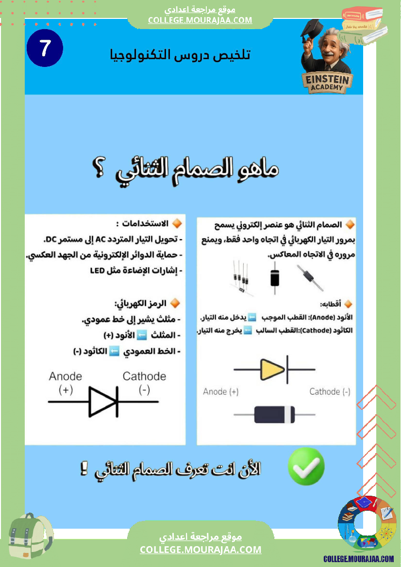 ملخص دروس التكنولوجيا السنة السابعة أساسي جاهز للمراجعة والتحضير