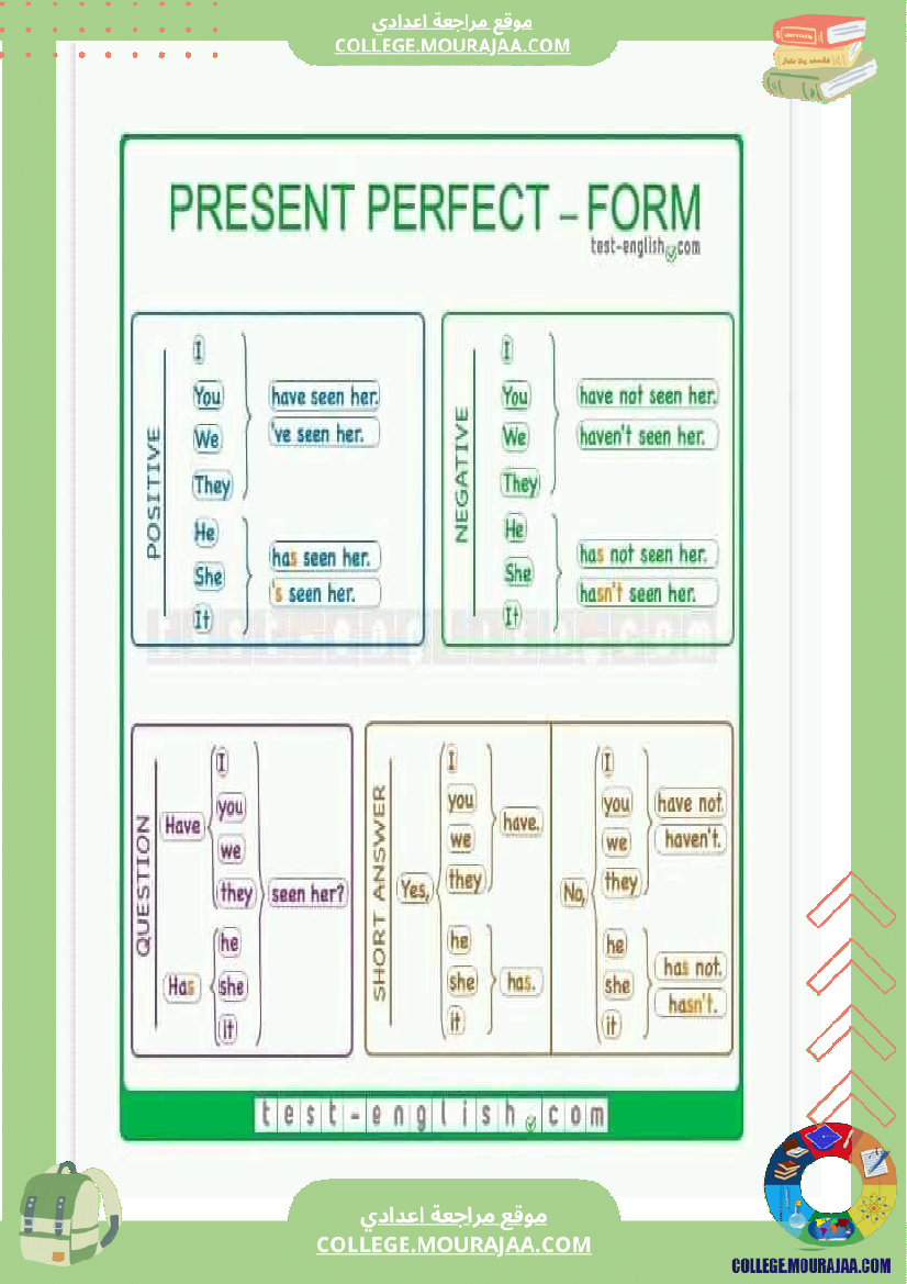 the_present_perfect_tense_9eme_annee