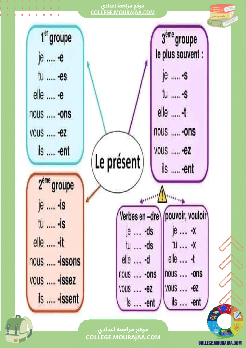 cartes_mentales_pour_la_conjugaison