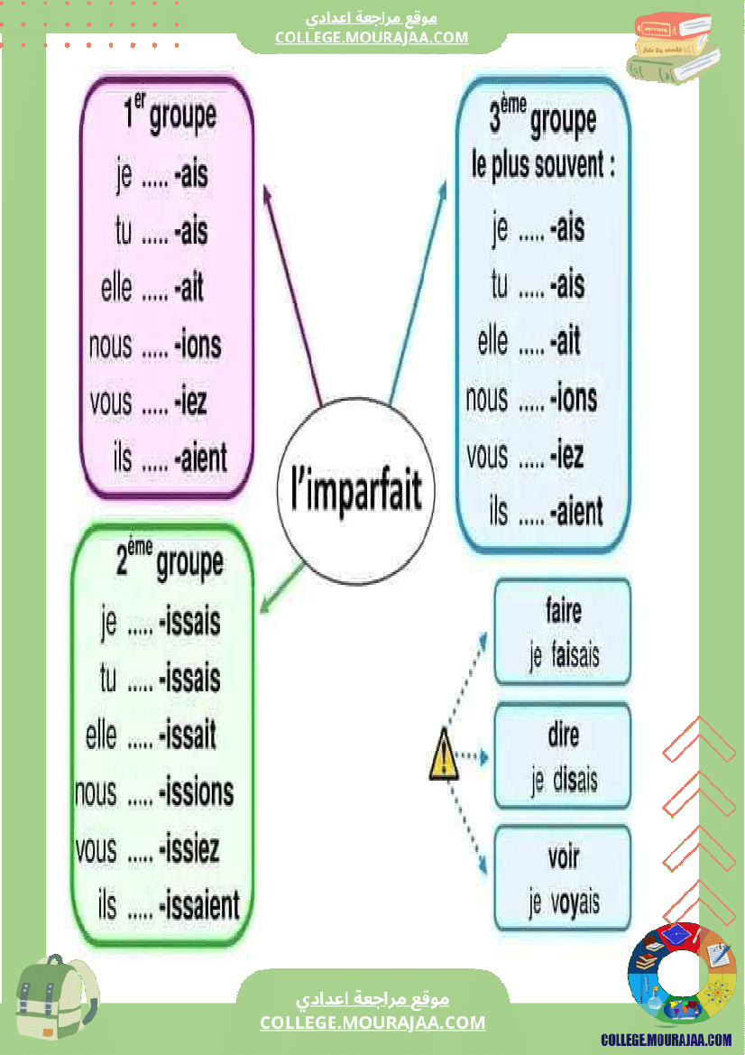 cartes_mentales_pour_la_conjugaison