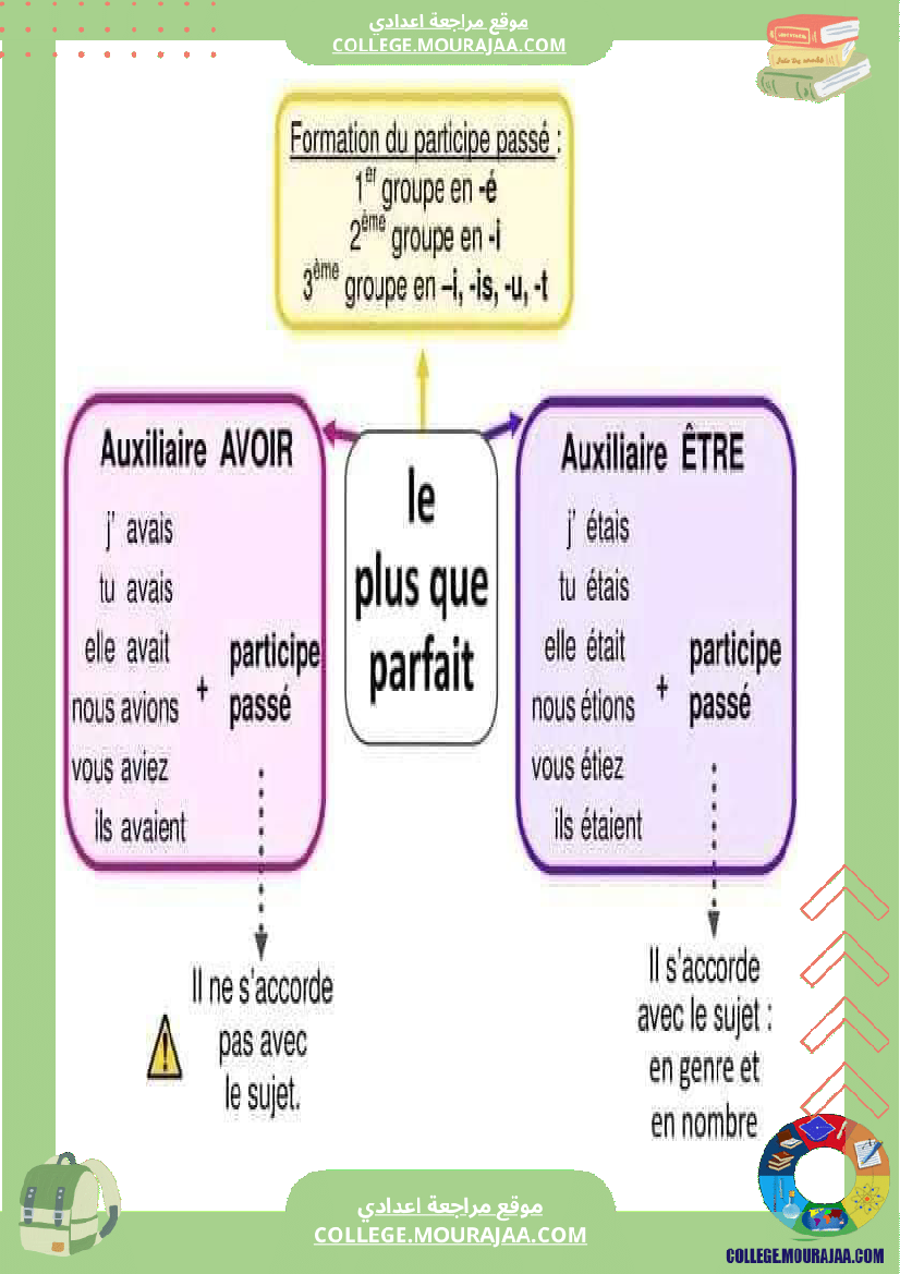 cartes_mentales_pour_la_conjugaison