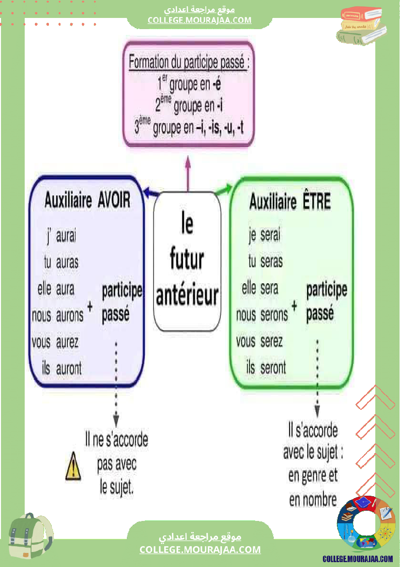 cartes_mentales_pour_la_conjugaison