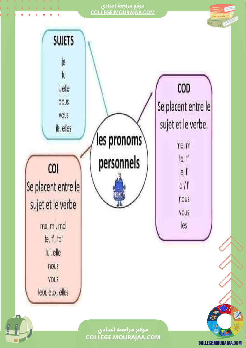 cartes_mentales_pour_la_grammaire