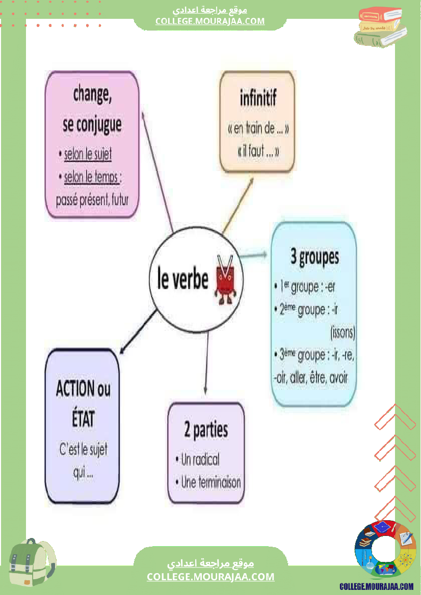 cartes_mentales_pour_la_grammaire