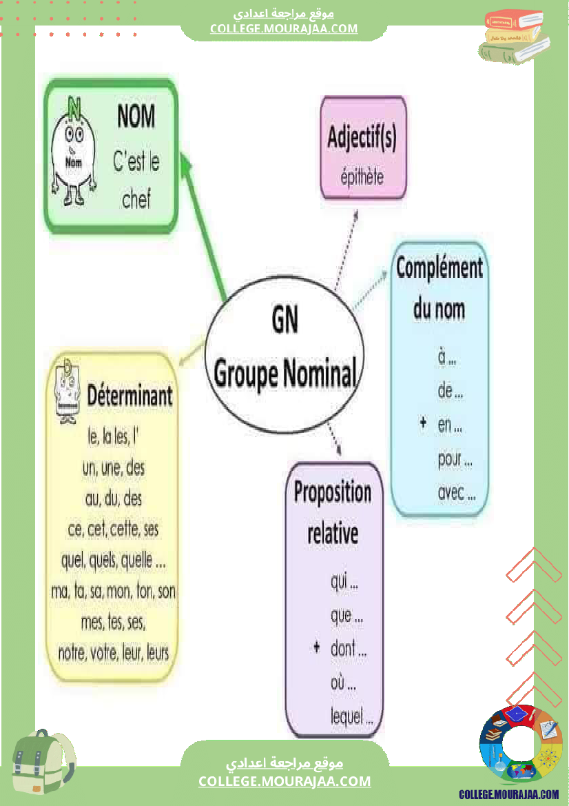 cartes_mentales_pour_la_grammaire