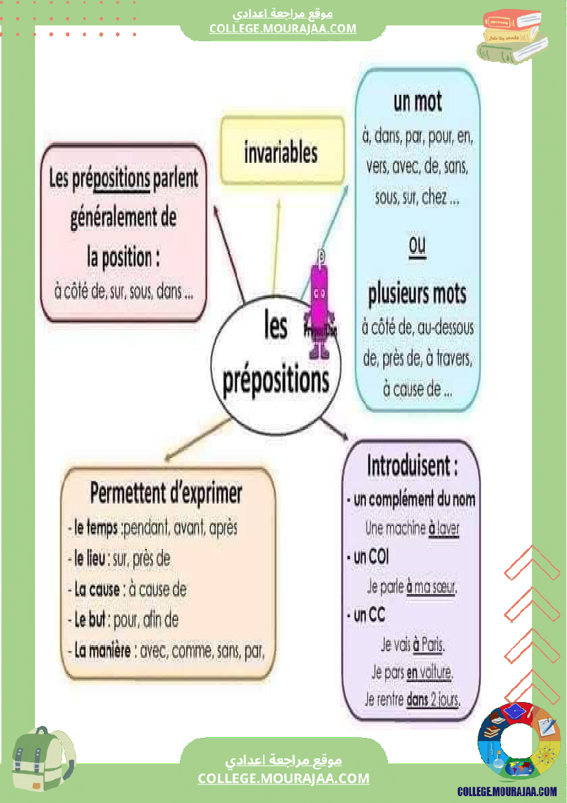 cartes_mentales_pour_la_grammaire