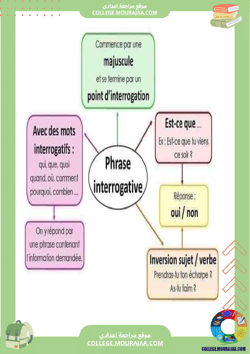 cartes_mentales_pour_la_grammaire