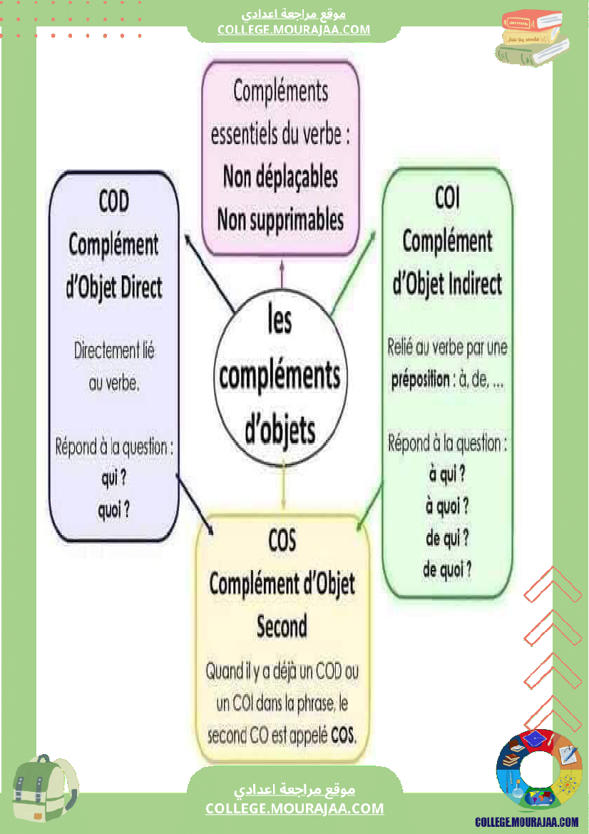 cartes_mentales_pour_la_grammaire