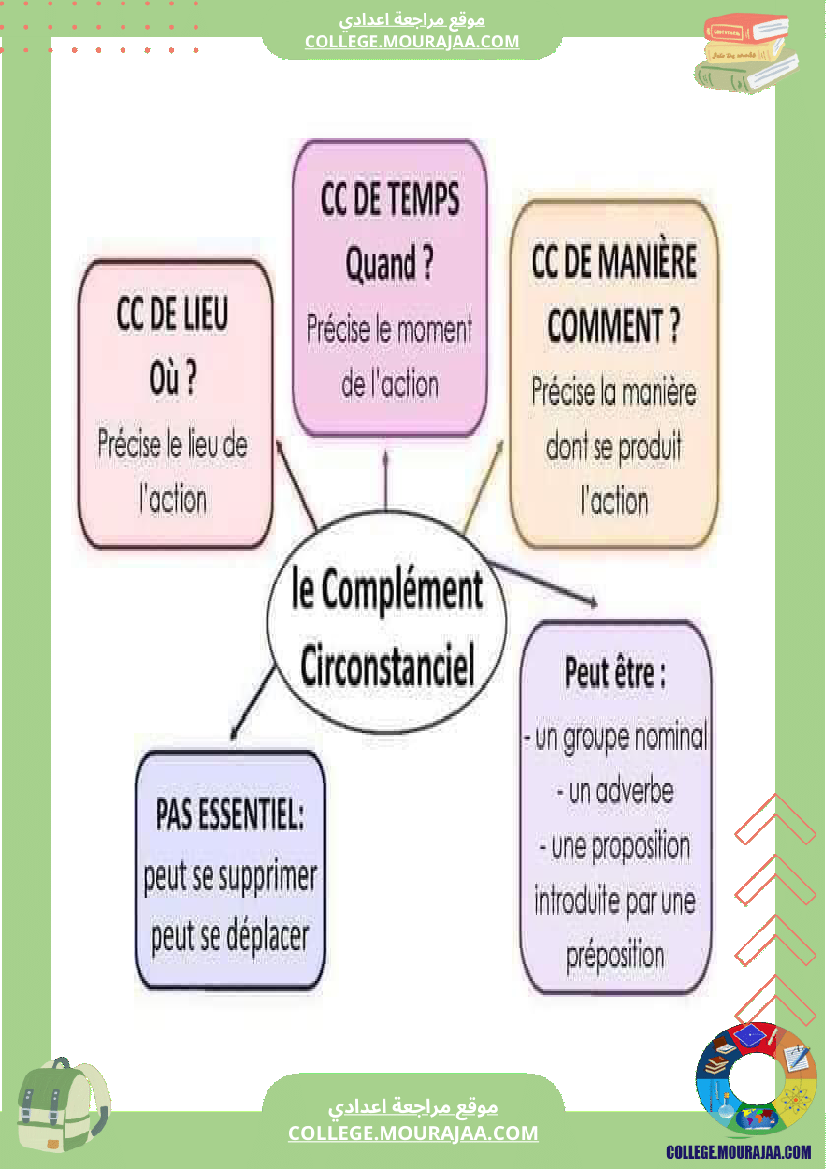 cartes_mentales_pour_la_grammaire