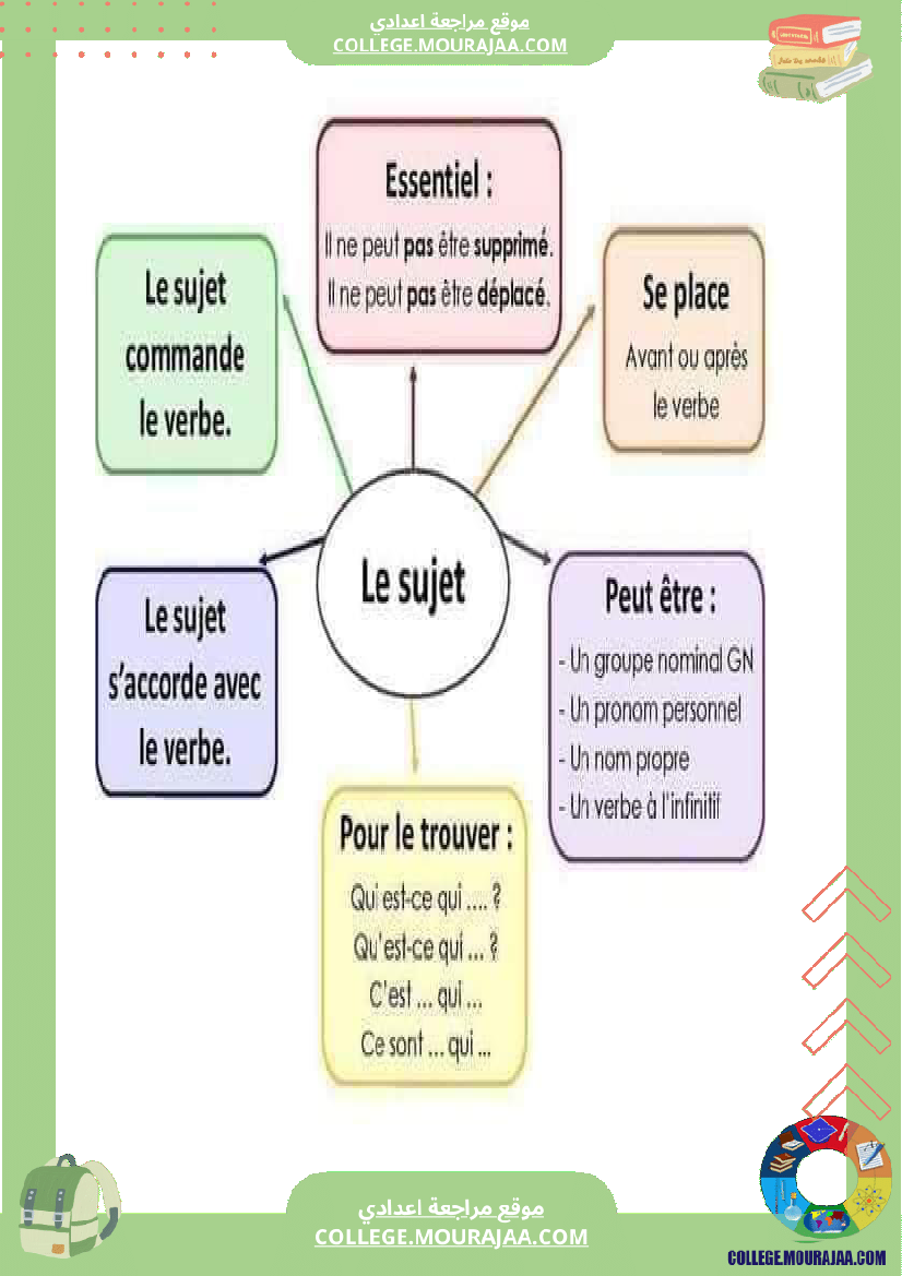 cartes_mentales_pour_la_grammaire