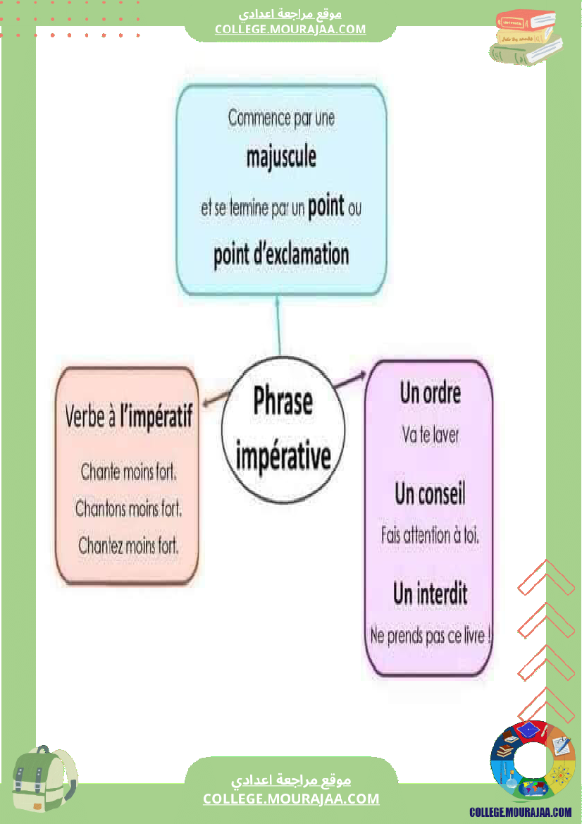 cartes_mentales_pour_la_grammaire
