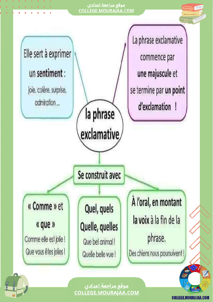 cartes_mentales_pour_la_grammaire
