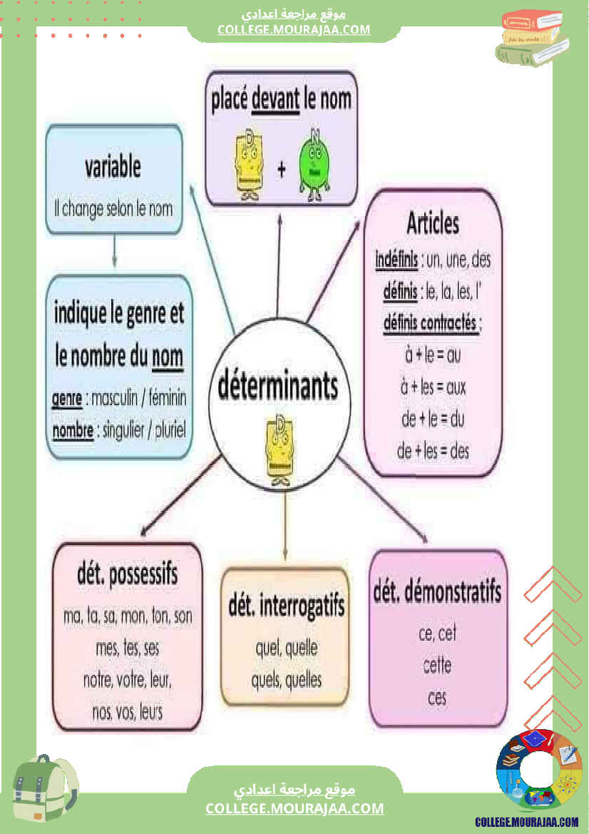 cartes_mentales_pour_la_grammaire
