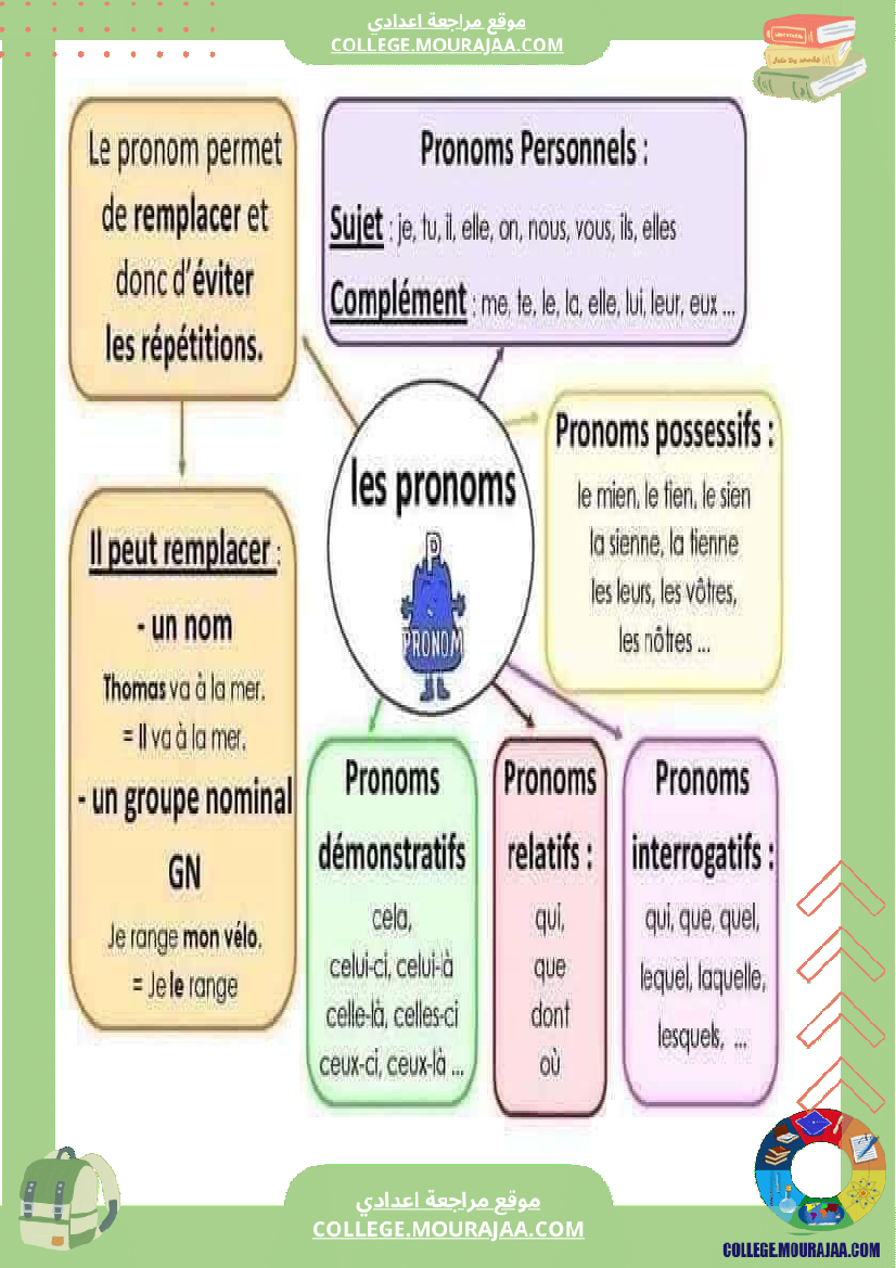 cartes_mentales_pour_la_grammaire
