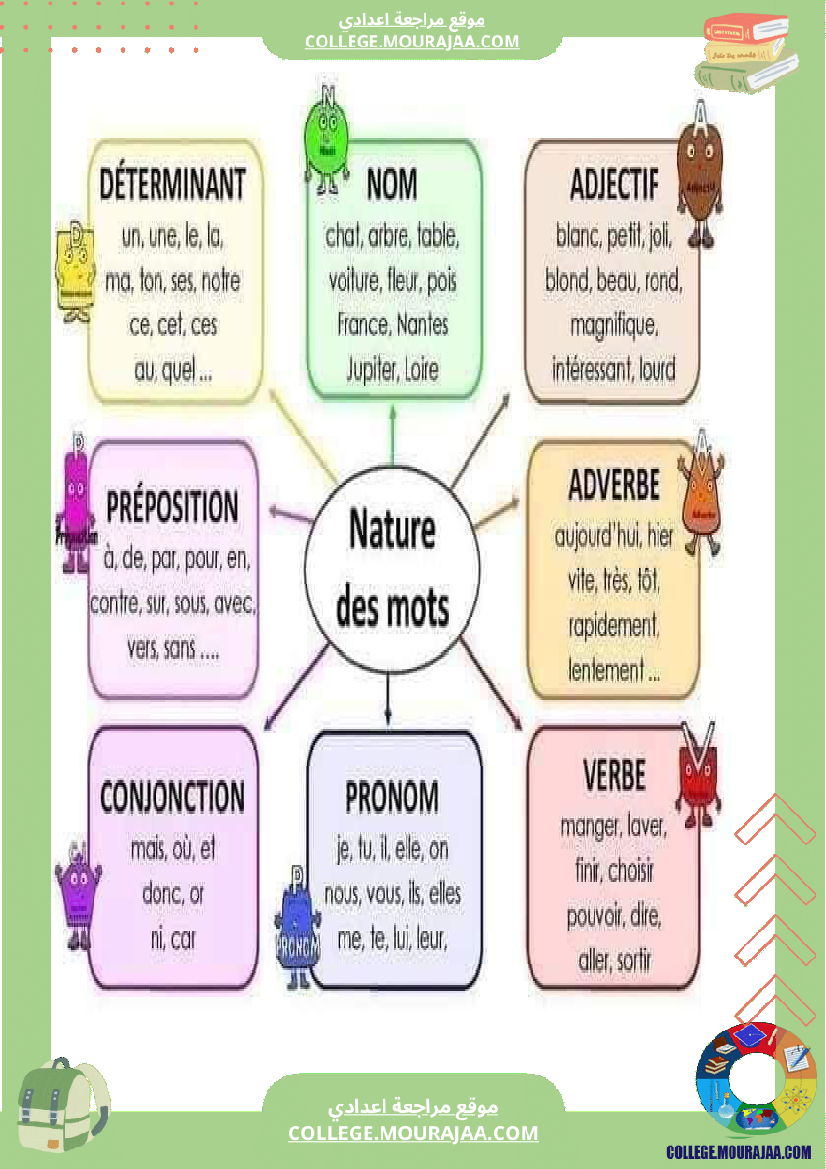 cartes mentales pour revision