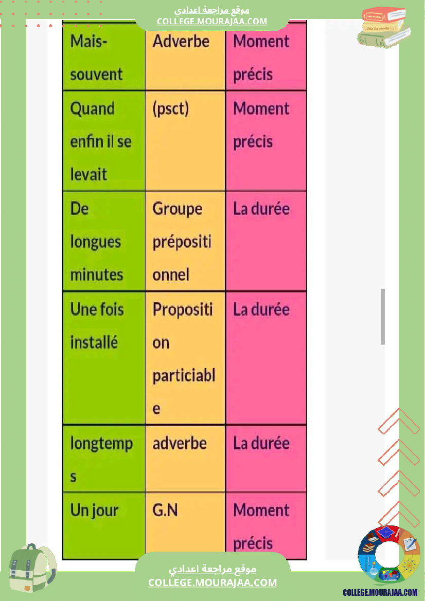 l_expression_du_temps_9eme_annee_de_base