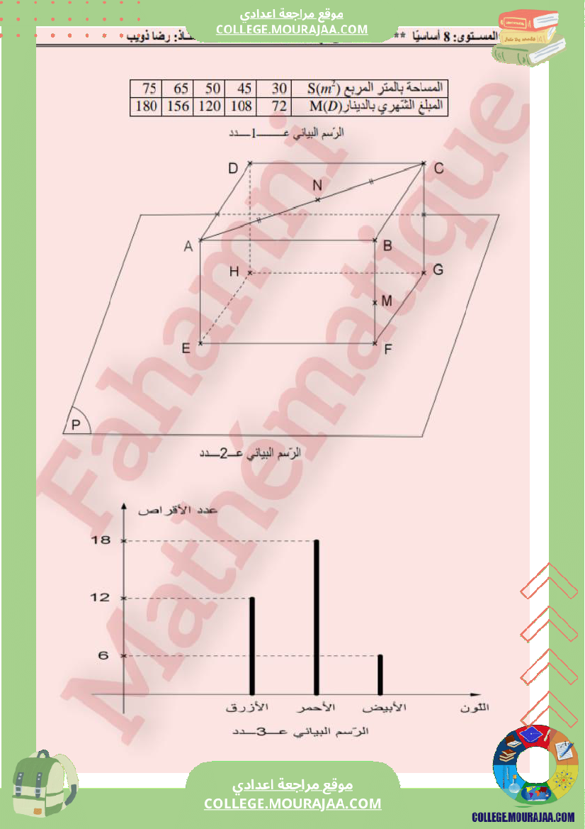 فرض_تأليفي_الثامنة_الرياضيات_ثلاثي_3