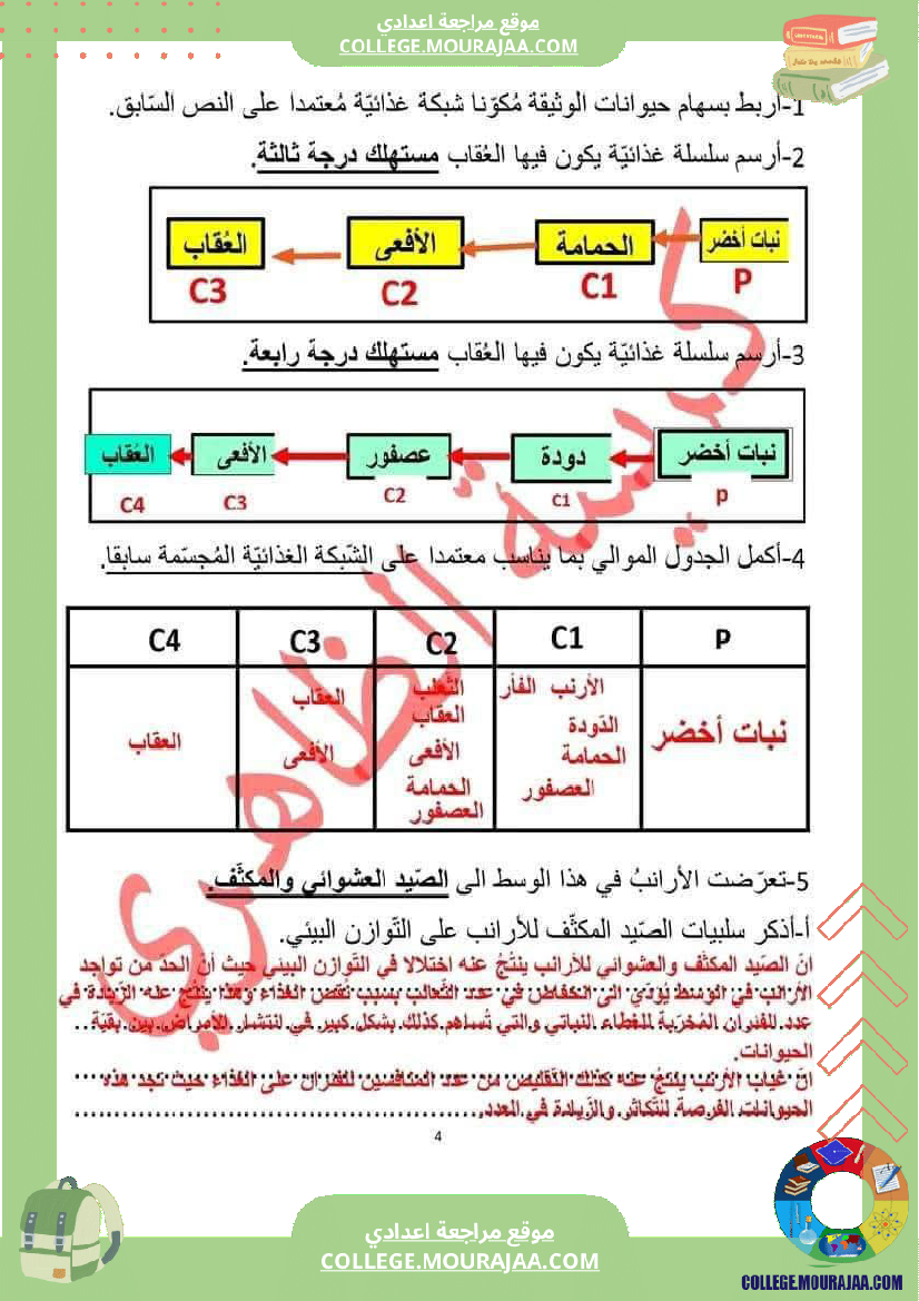 فرض تأليفي خاص بالسنة الثامنة علوم الحياة و الارض الثلاثي الثالث