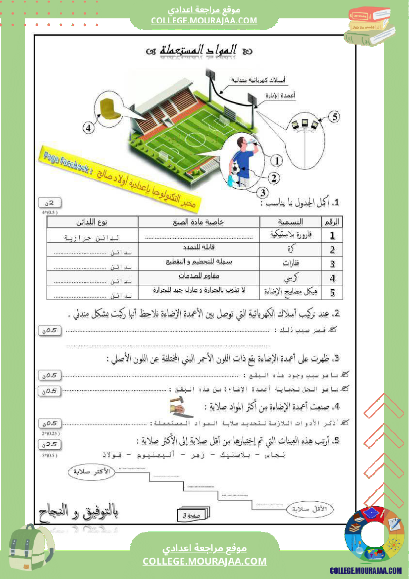 فرض تأليفي الثامنة في التربية التكنولوجية الثلاثي الثالث