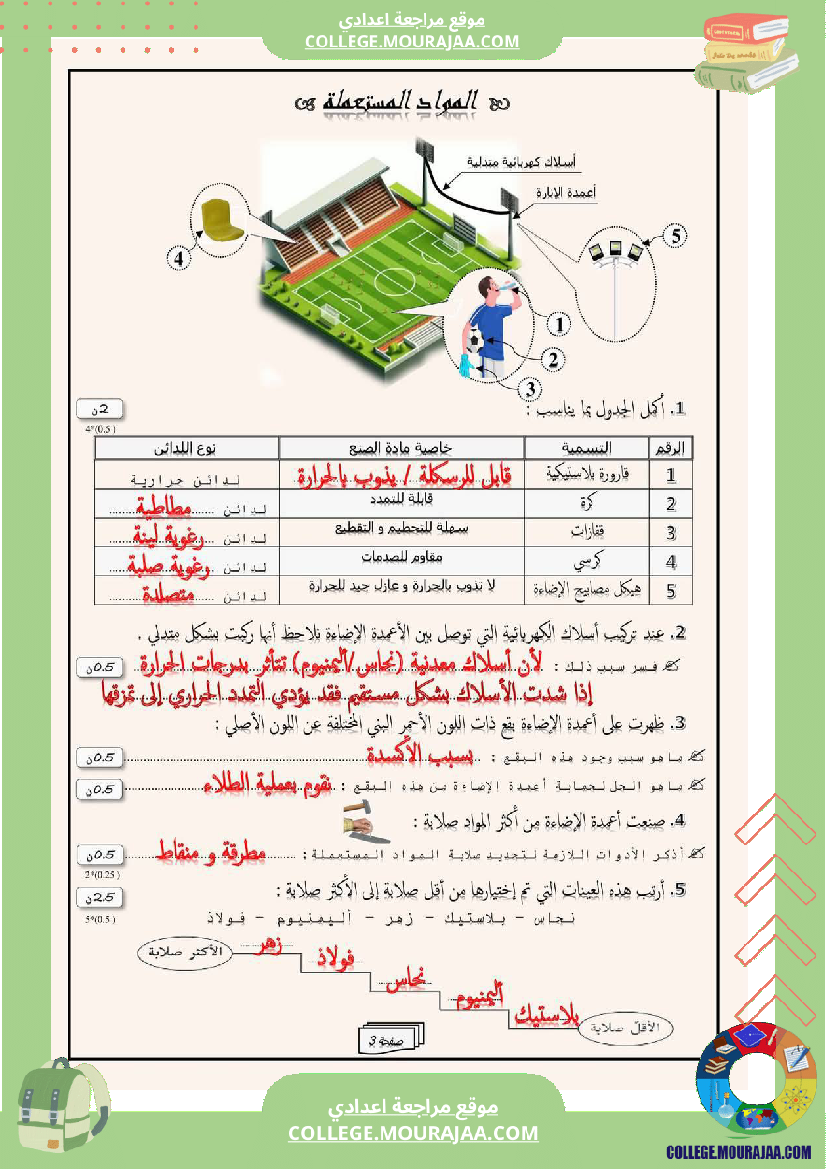 فرض_تأليفي_سنة_الثامنة_التربية_التكنولوجية_الثلاثي_الثالث