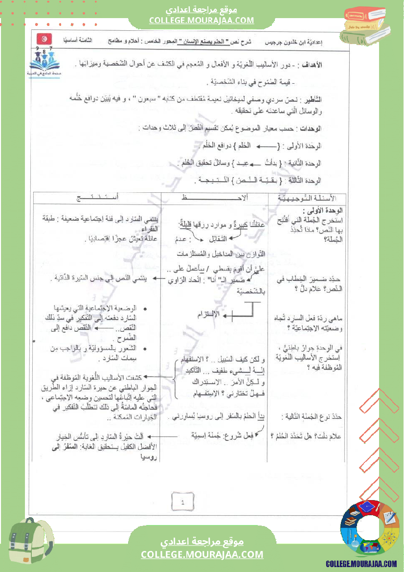 الثامنة أساسيا شرح نص الحلم يصنع الإنسان محور أحلام و مطامح لا حياة بلا حلم