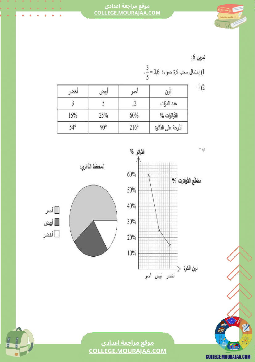 الثامنة_اساسي_الإحصاء_و_الاحتمالات_سلسلة_تمارين_مع_الإصلاح