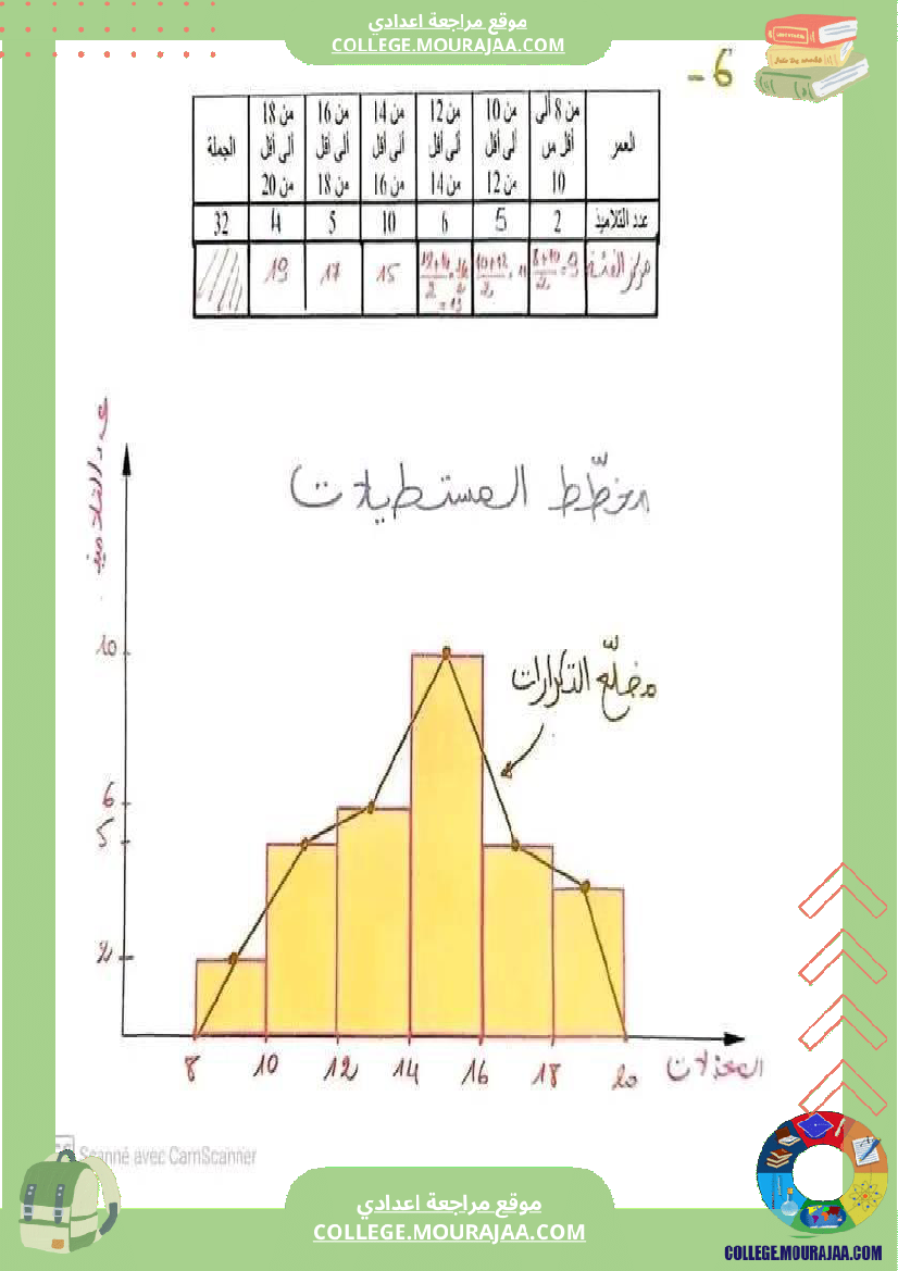 تمرين__مرفق_بالاصلاح_سنة_ثامنة