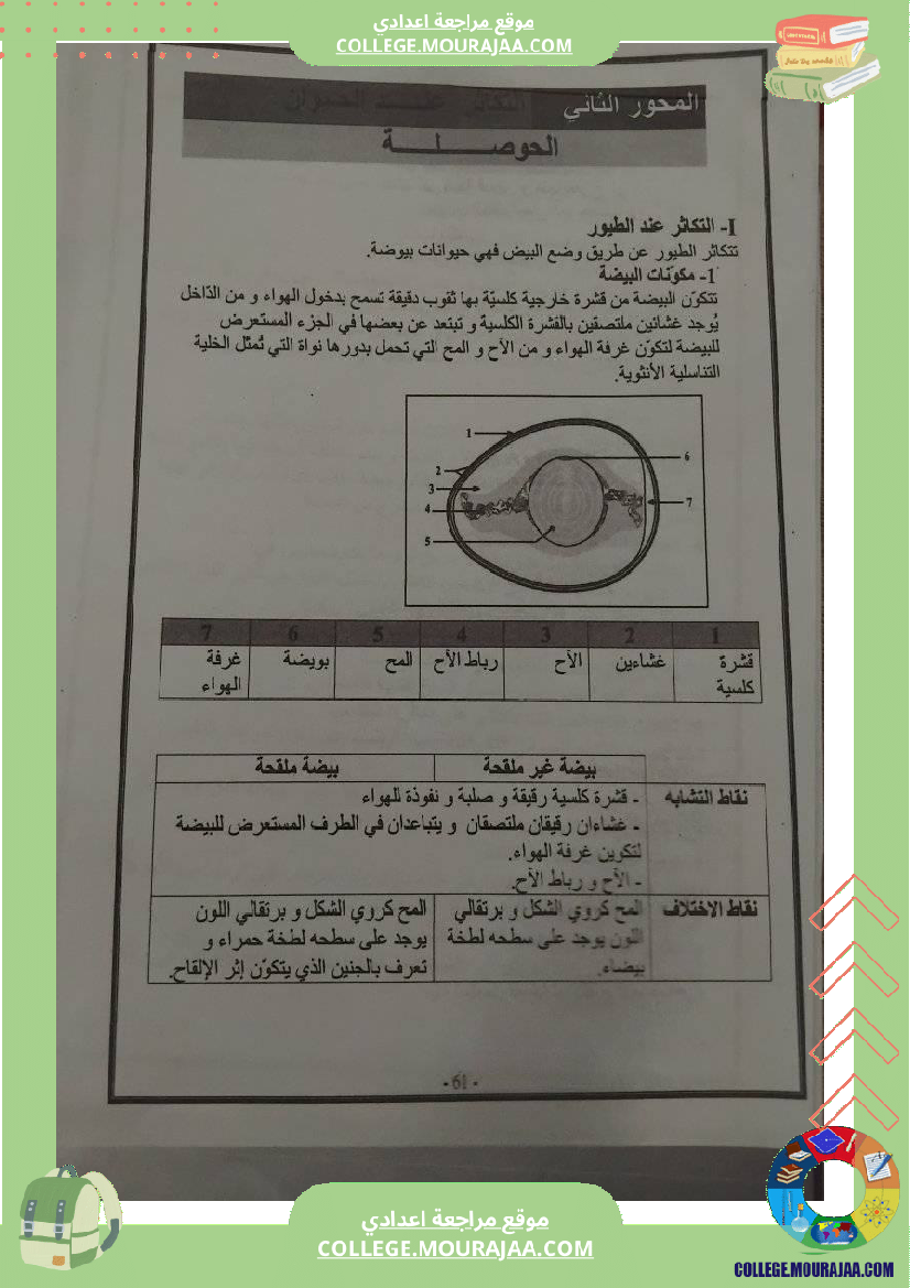 علوم طبيعية سنة ثامنة تلخيص الدروس