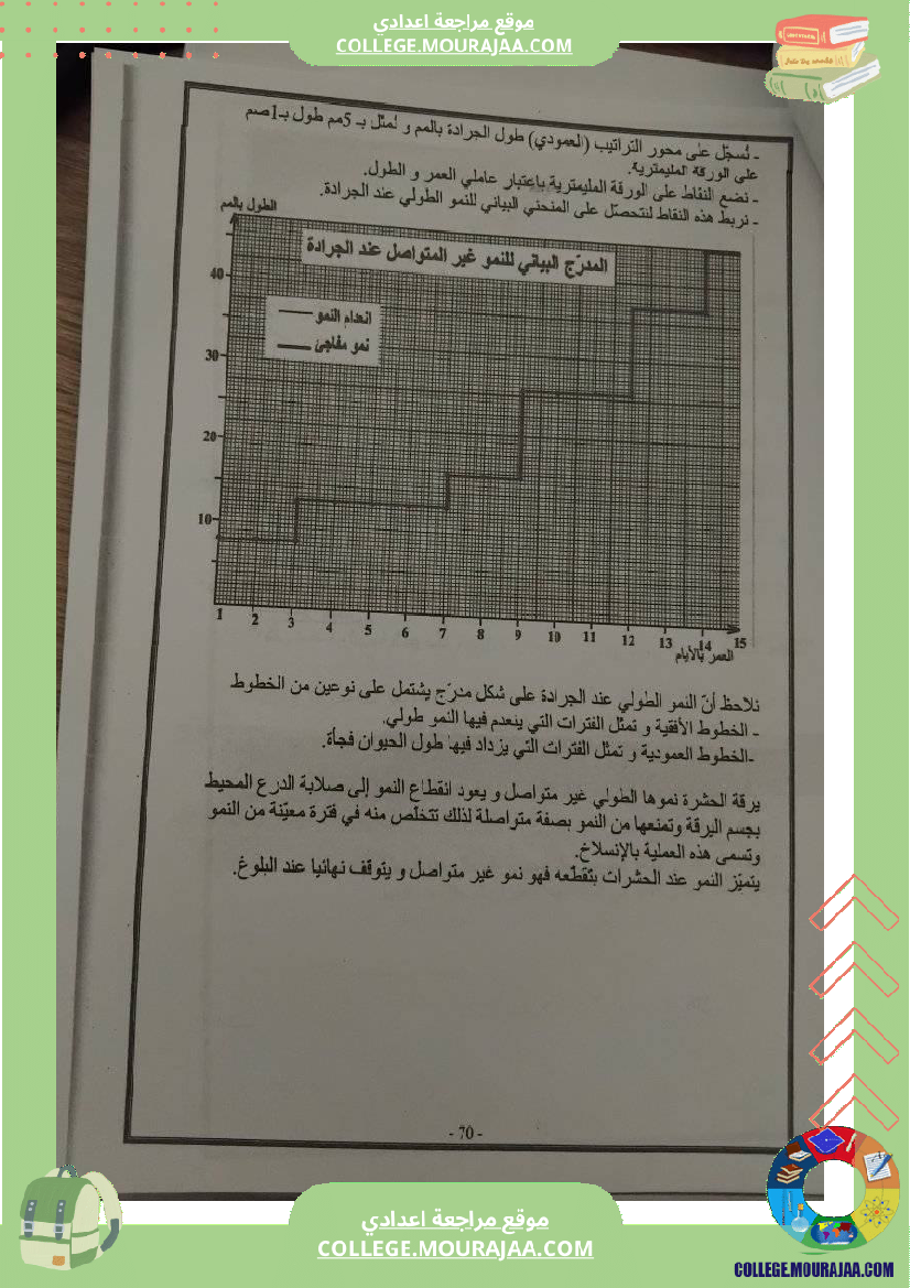 علوم طبيعية سنة ثامنة تلخيص الدروس