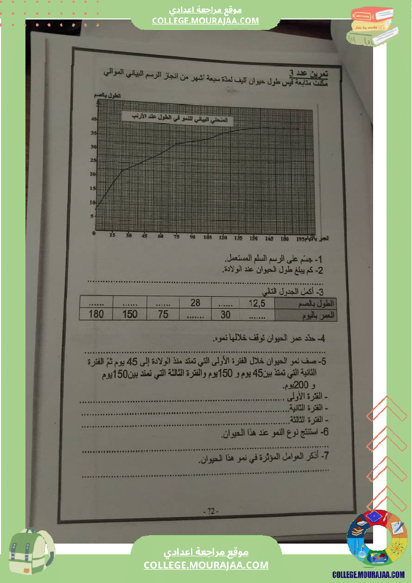 علوم طبيعية سنة ثامنة تلخيص الدروس - Copie