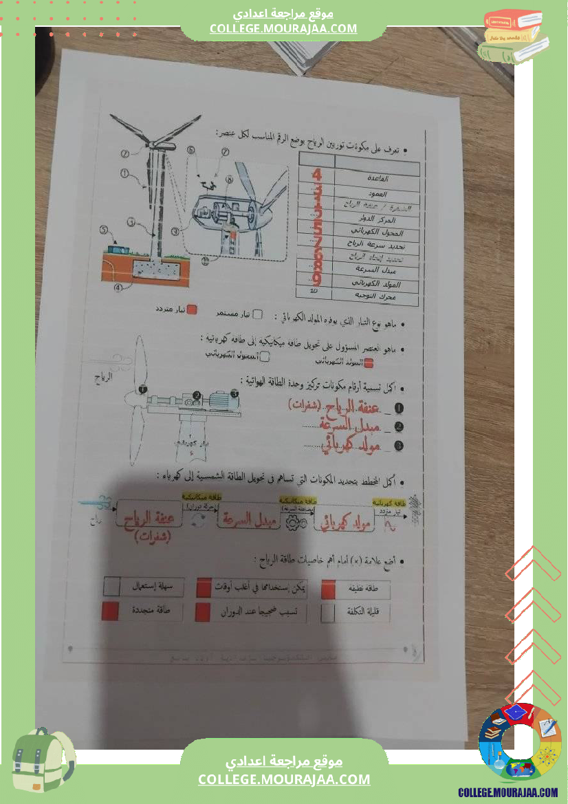 تربية تكنولوجية سنة ثامنة الطاقة المتجددة و امتحان للمراجعة