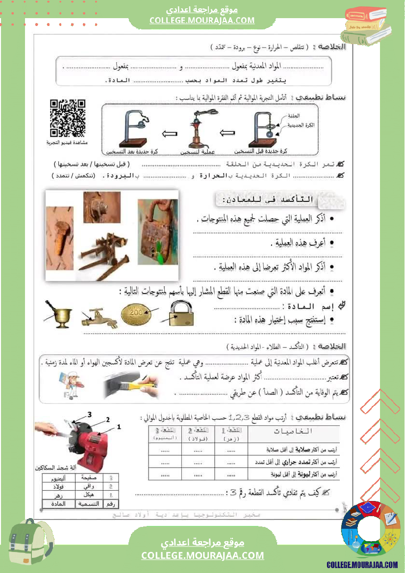 ثامنة اساسي تكنولوجيا درس المواد المستة ال من انجاز صفحة كخبر التكنولوجيا باعدادية اولاد صال
