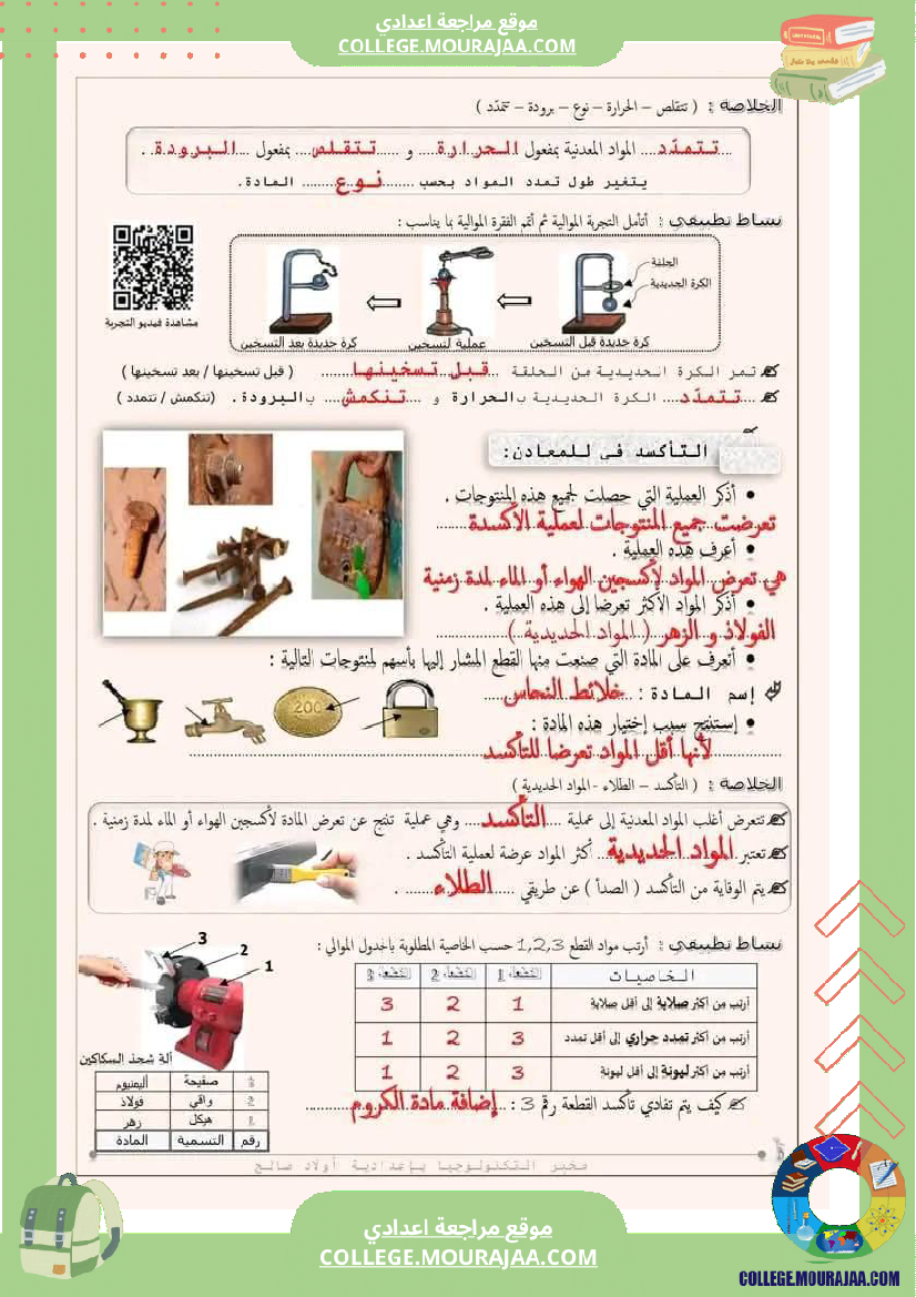 ثامنة اساسي تكنولوجيا درس المواد المستة ال من انجاز صفحة كخبر التكنولوجيا باعدادية اولاد صال