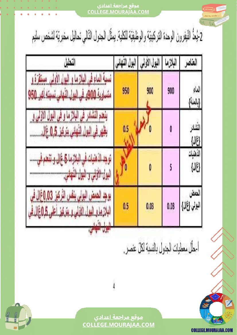 فرض مراقبة خاص بالسنة التاسعة علوم الحياة و الارض الثلاثي الثالث