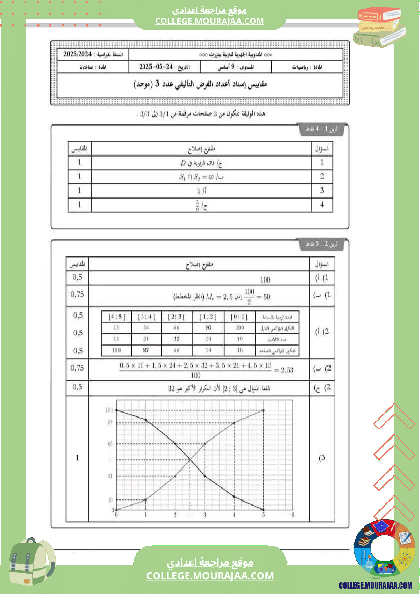 فرض_تأليفي_التاسعة_الثلاثي_الثالث_الرياضيات