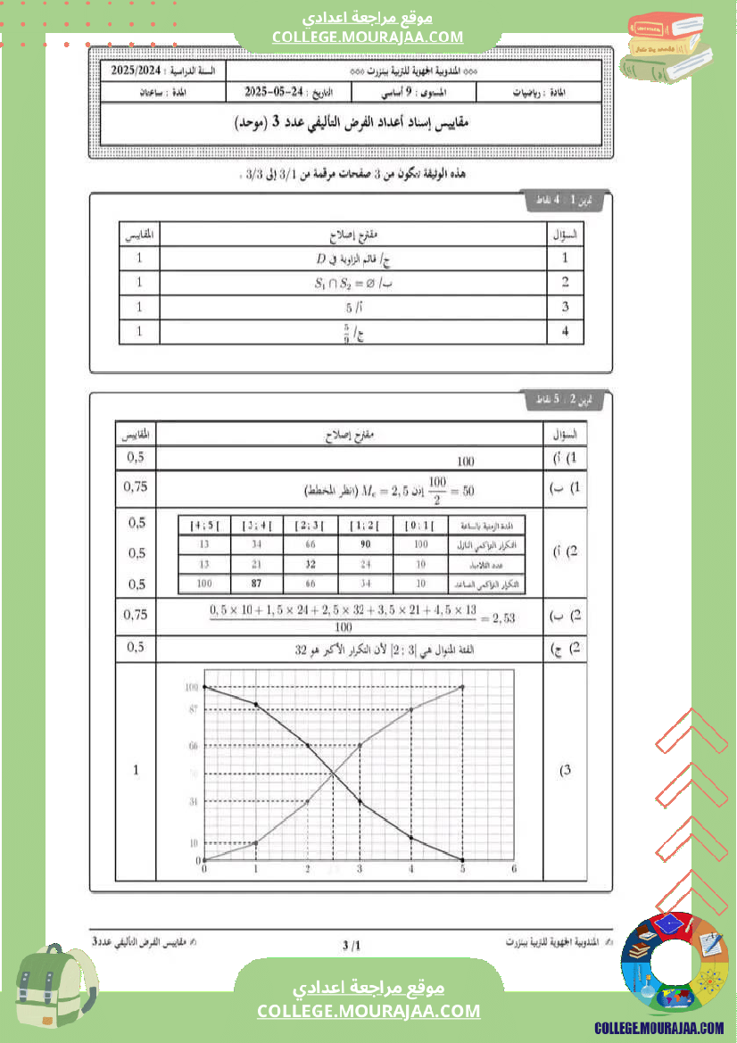 فرض_تأليفي_التاسعة_الثلاثي_الثالث_الرياضيات