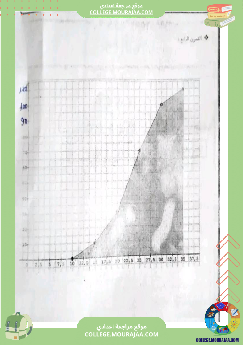 فرض_تأليفي_التاسعة_للثلاثي_الثالث_الرياضيات