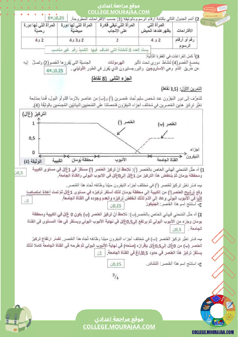 فرض_تأليفي_الثلاثي_3_التاسعة_الرياضيات
