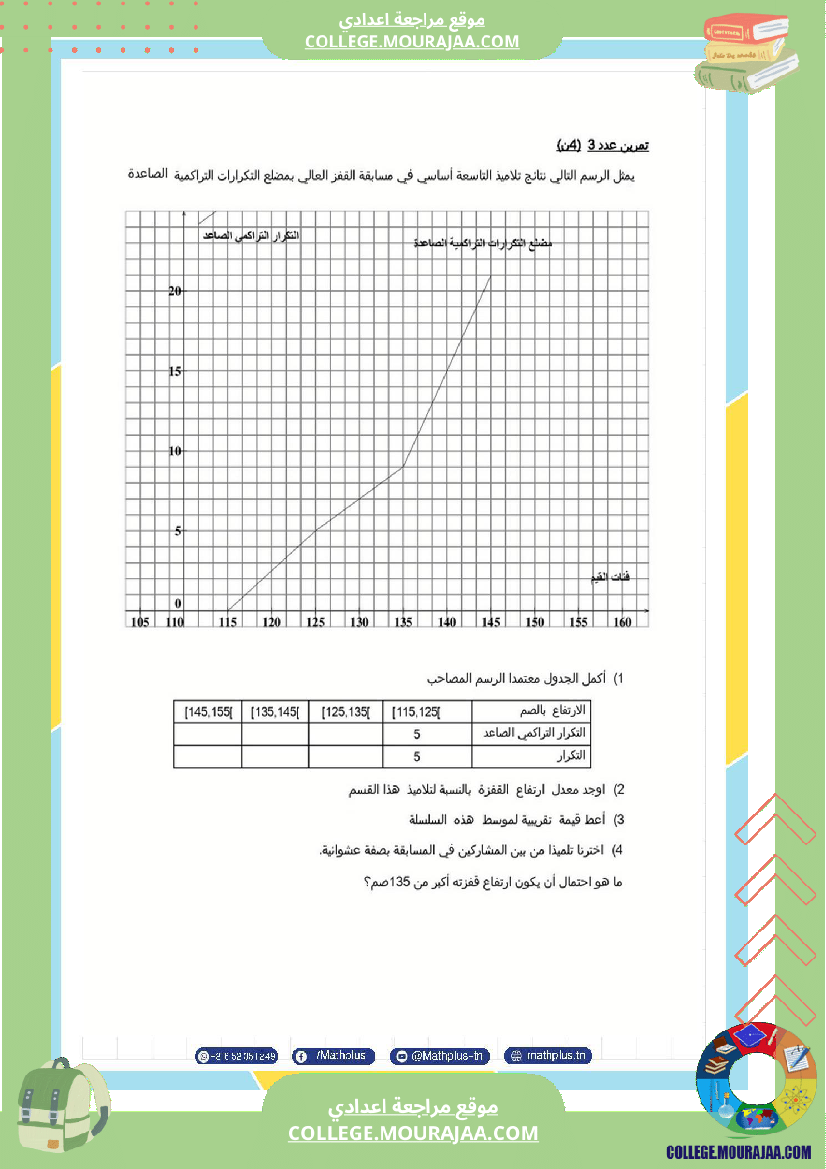 فرض_تأليفي_الثلاثي_الثالث_التاسعة_الرياضيات