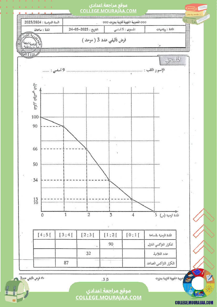 فرض_تأليفي_الرياضيات_سنة_التاسعة_الثلاثي_الثالث