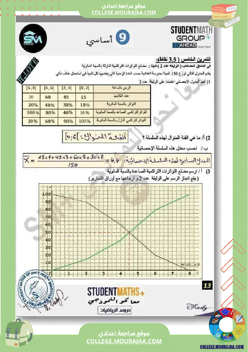 فرض_تأليفي_في_الرياضيات_التاسعة_ثلاثي_ثالث