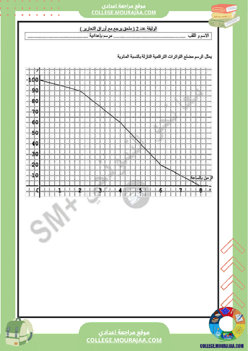 فرض_تأليفي_في_الرياضيات_التاسعة_ثلاثي_ثالث