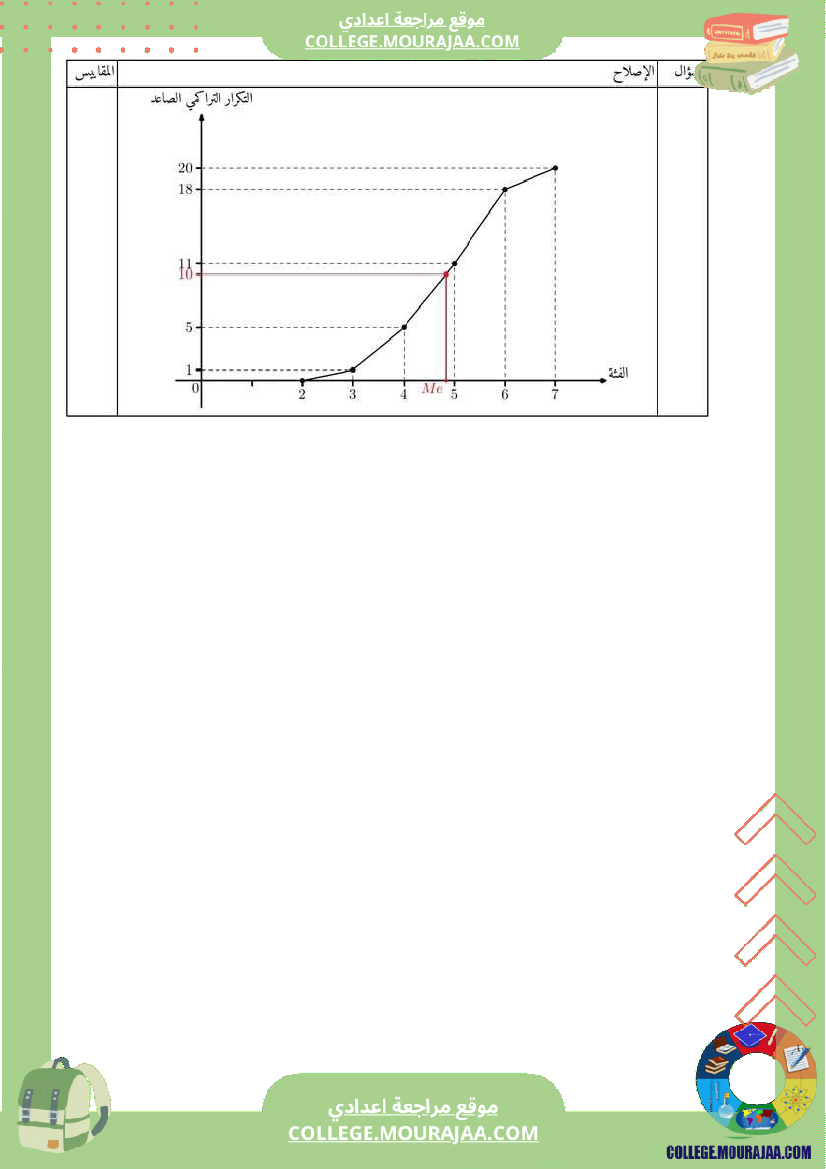 فرض_تأليفي_للثلاثي_3_التاسعة_الرياضيات
