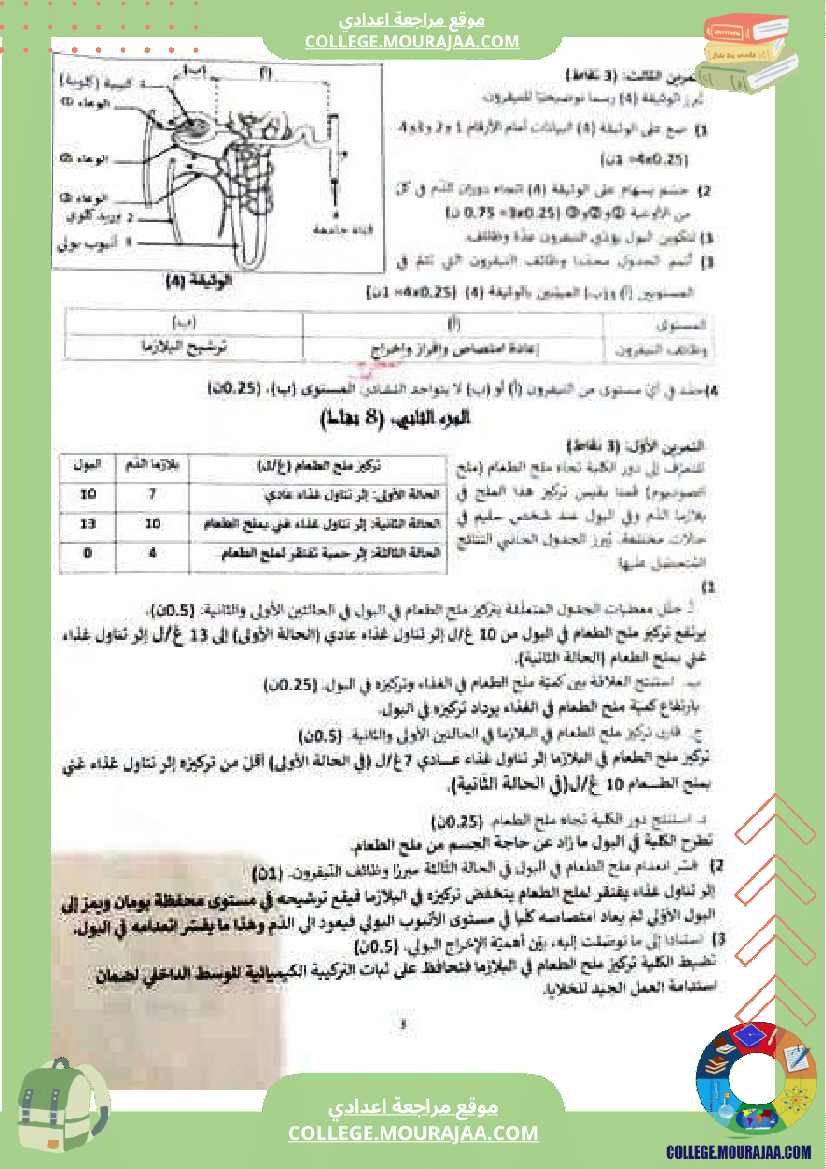 فرض_تأليفي_الثلاثي_الثالث_التاسعة_علوم_الحياة_و_الارض
