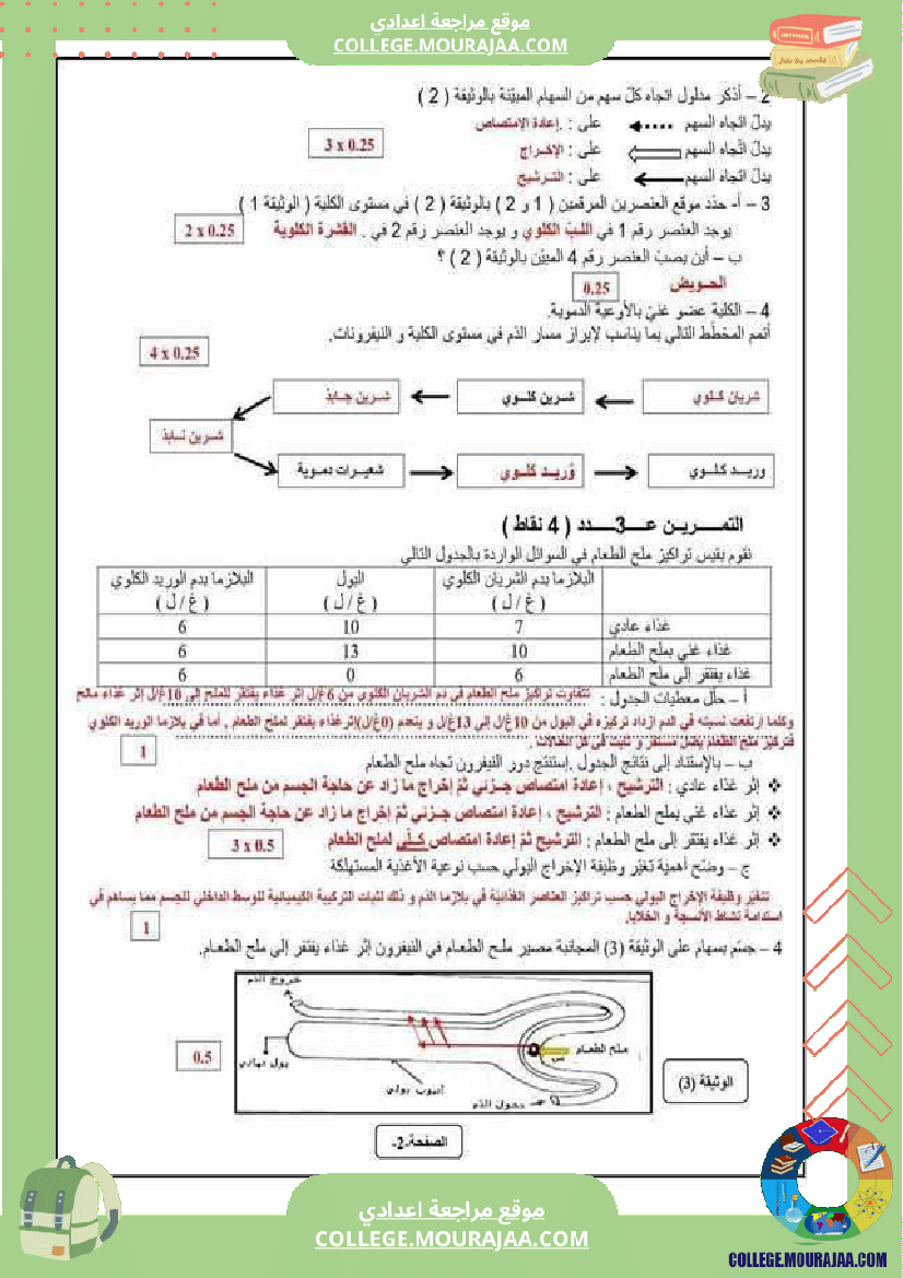 فرض_تأليفي_علوم_الحياة_و_الارض_للسنة_التاسعة_ثلاثي_ثالث